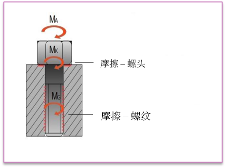 螺栓摩擦系数图