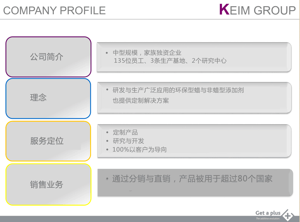 keim-additec集团介绍