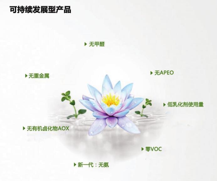 环保理念