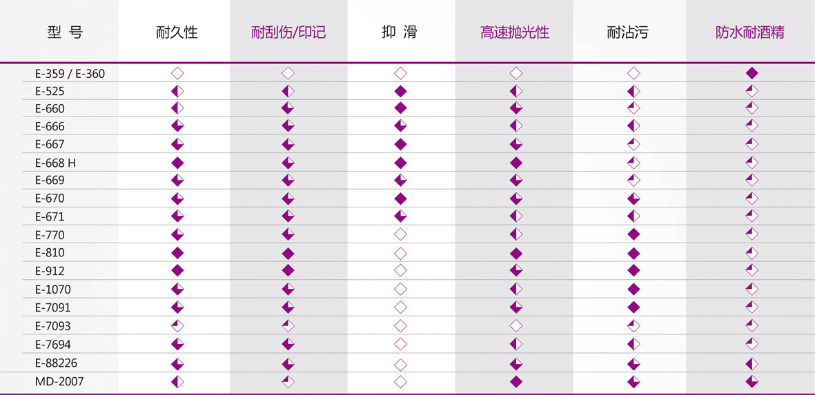 地板抛光蜡助剂效果