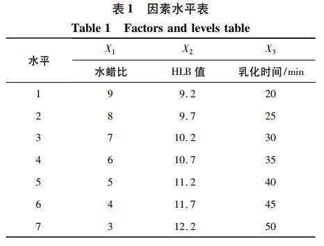 因素水平表