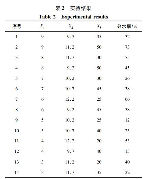 实验结果