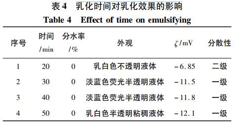 乳化时间对乳化效果的影响