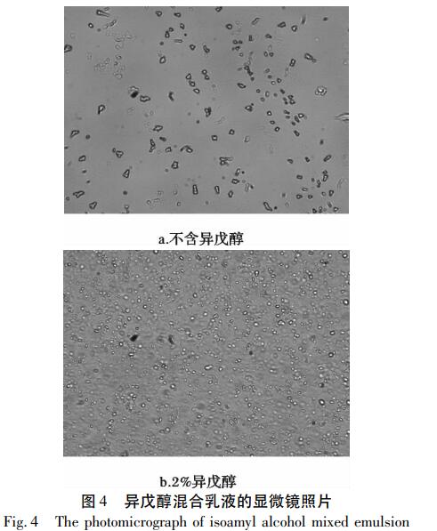 异戊醇混合乳液的显微镜照片