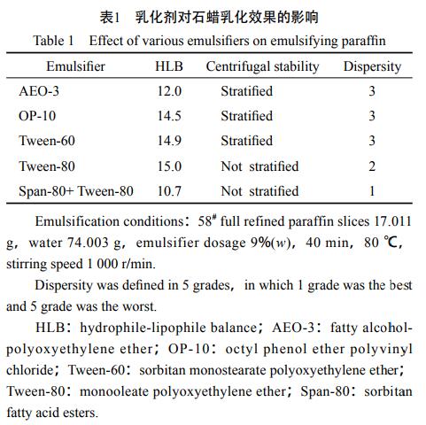 乳化剂对石蜡乳化效果的影响