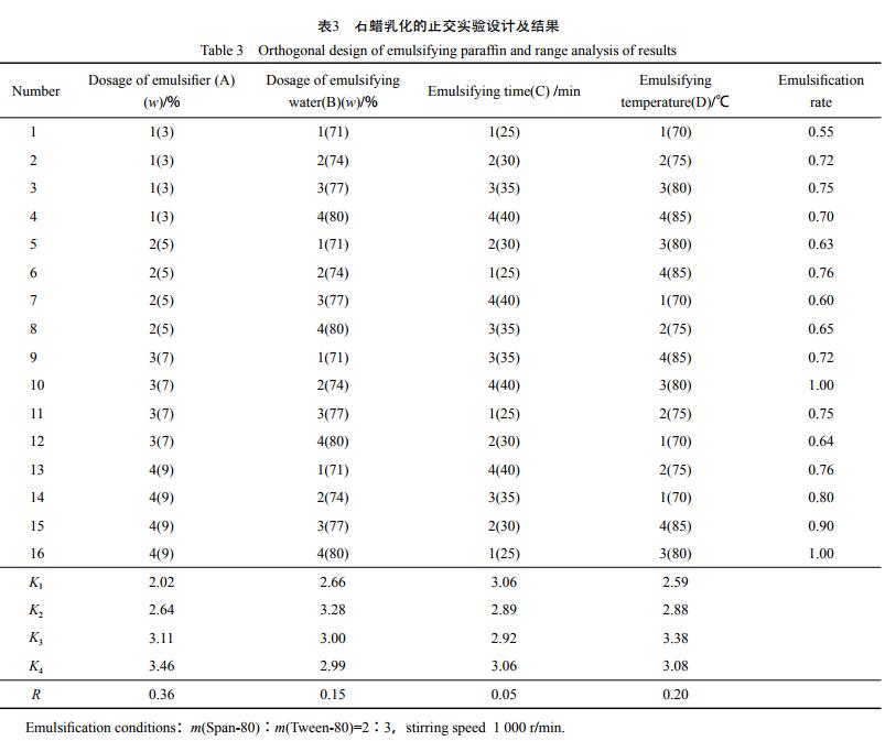 石蜡乳化的正交实验设计及结果