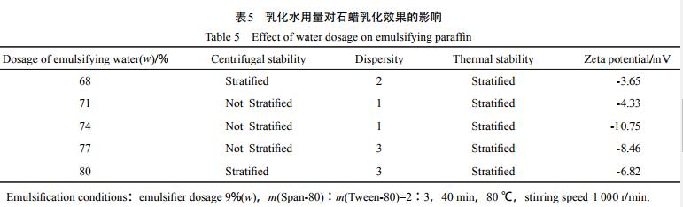 乳化水用量对石蜡乳化效果的影响