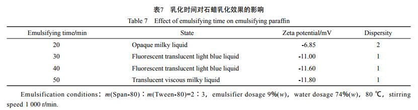 乳化时间对石蜡乳化效果的影响