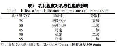 乳化温度对乳液性能的影响