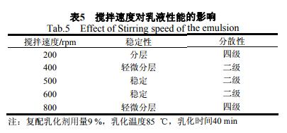 搅拌速度对乳液性能的影响