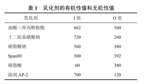 乳化剂的有机性值和无机性值