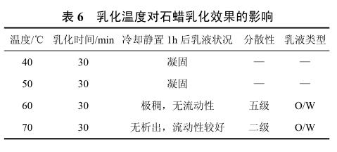 乳化温度对石蜡乳化效果的影响