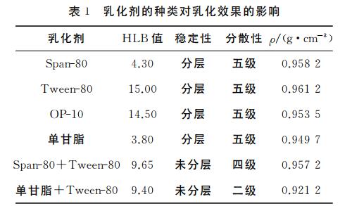 乳化剂的种类对乳化效果的影响