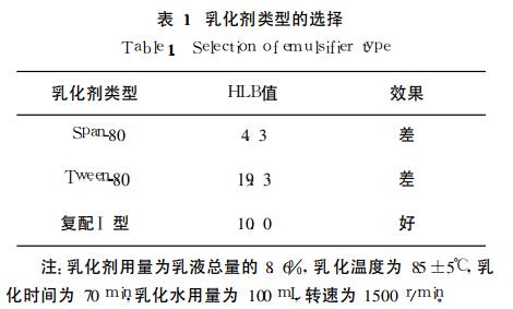 乳化剂类型的选择