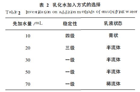 乳化水加入方式的选择