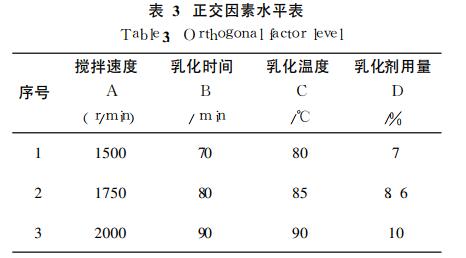 正交因素水平表