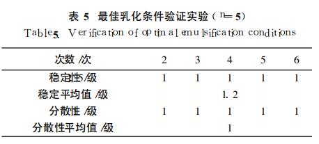 较佳乳化条件验证实验(n=5)