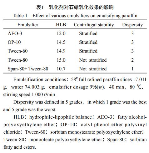 乳化剂对石蜡乳化效果的影响