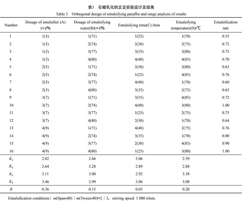 石蜡乳化的正交实验设计及结果