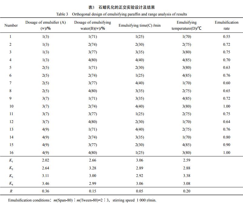 石蜡乳化的正交实验设计及结果