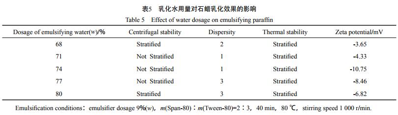 乳化水用量对石蜡乳化效果的影响