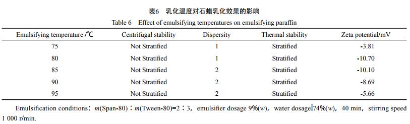 乳化温度对石蜡乳化效果的影响