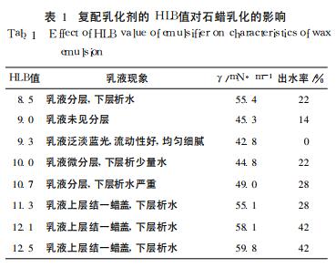 复配乳化剂的 HLB值对石蜡乳化的影响