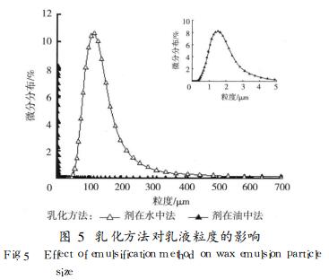 乳化方法对乳液粒度的影响