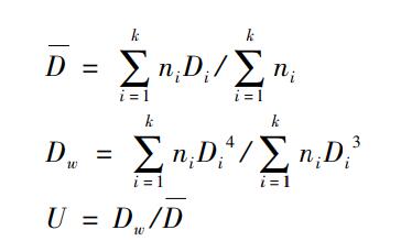 平均颗粒尺寸 D 、多分散性指数 U 的计算公式