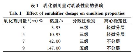 乳化剂用量对乳液性能的影响