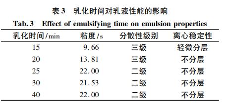 乳化时间对乳液性能的影响