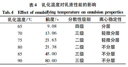 乳化温度对乳液性能的影响