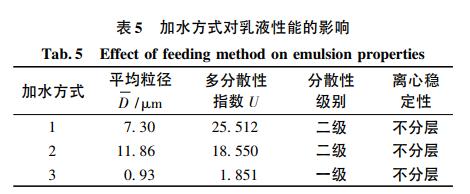 加水方式对乳液性能的影响