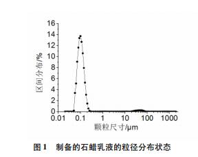 制备的石蜡乳液的粒径分布状态 