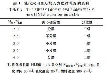 乳化水用量及加入方式对乳液的影响