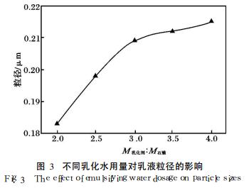 不同乳化水用量对乳液粒径的影响