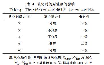 乳化时间对乳液的影响