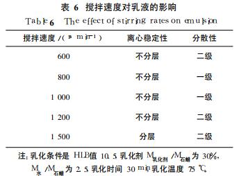 搅拌速度对乳液的影响