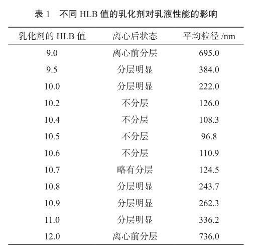 不同 HLB 值的乳化剂对乳液性能的影响