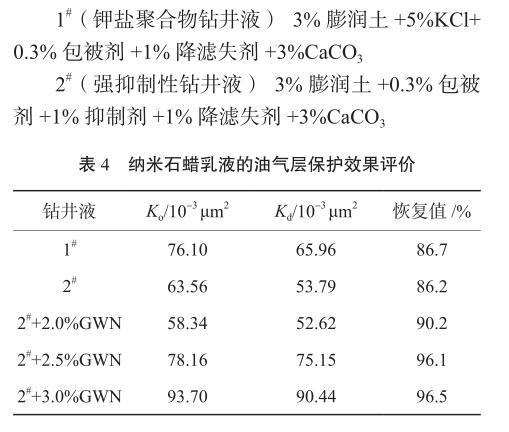 纳米石蜡乳液的油气层保护效果评价
