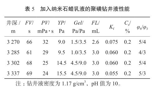 加入纳米石蜡乳液的聚磺钻井液性能