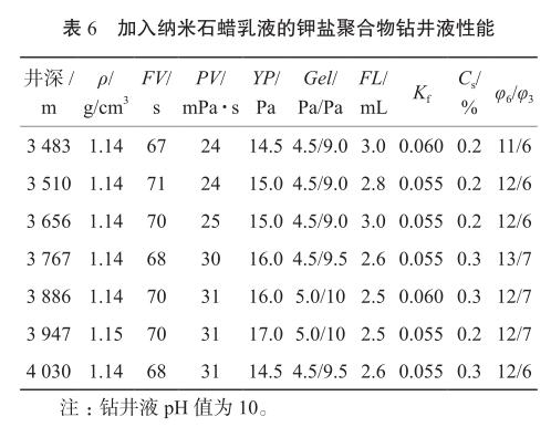 加入纳米石蜡乳液的钾盐聚合物钻井液性能