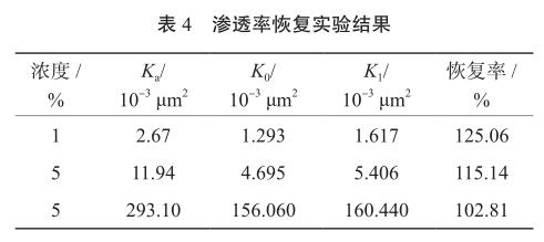 渗透率恢复实验结果