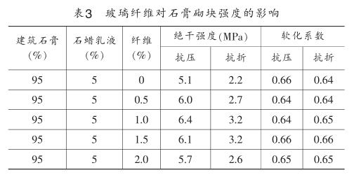 玻璃纤维对石膏砌块强度的影响