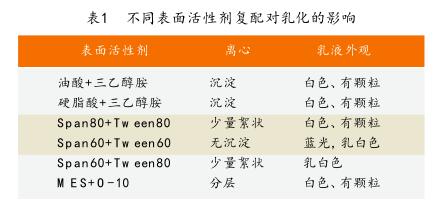 不同表面活性剂复配对乳化的影响