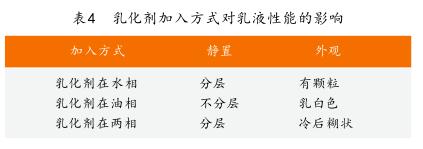 乳化剂加入方式对乳液性能的影响