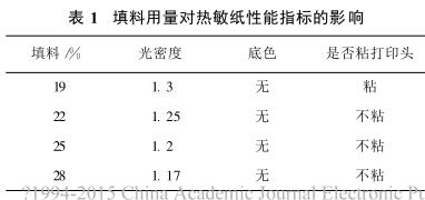 填料用量对热敏纸性能指标的影响