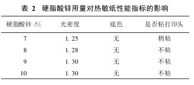 硬脂酸锌用量对热敏纸性能指标的影响