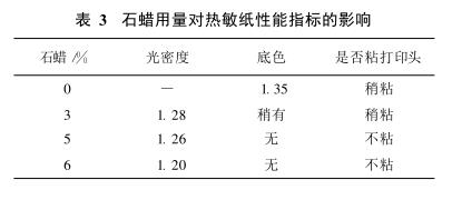 石蜡用量对热敏纸性能指标的影响