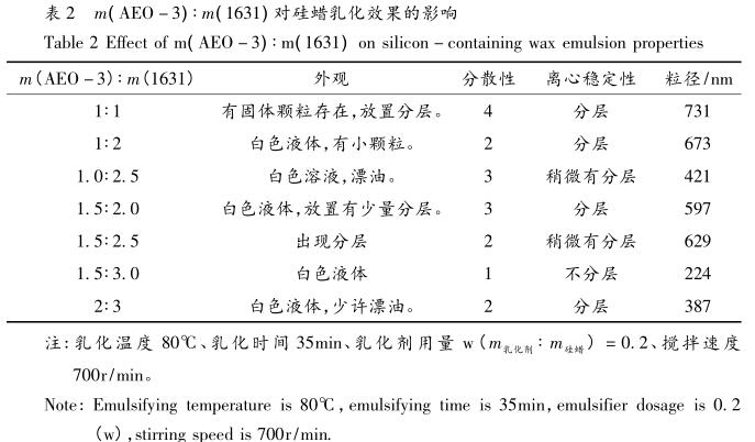 m( AEO －3) ∶ m( 1631) 对硅蜡乳化效果的影响